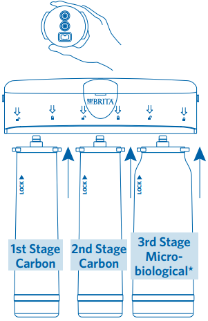 Instalirajte filtre Korak 1