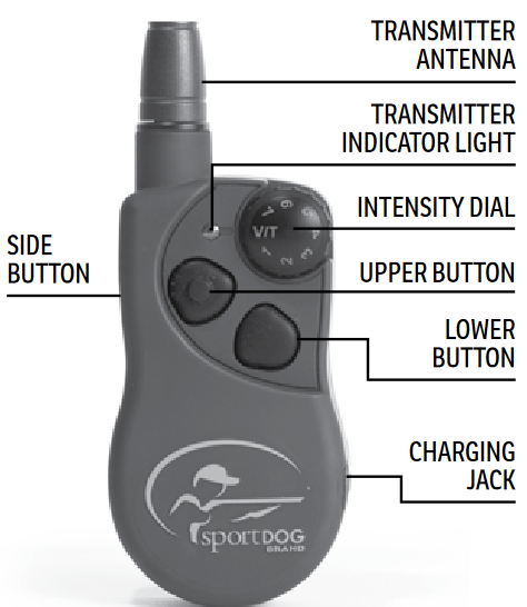 BELANGRIJKSTE DEFINITIES Stap 1