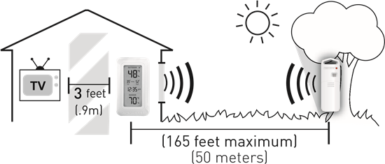Smernice za namestitev