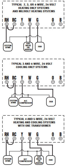 СЫМДЫ ИДЕНТИФИКАЦИЯЛАУ