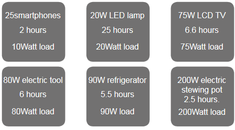 Estimation de l'autonomie de secours &Eacute;tape 1