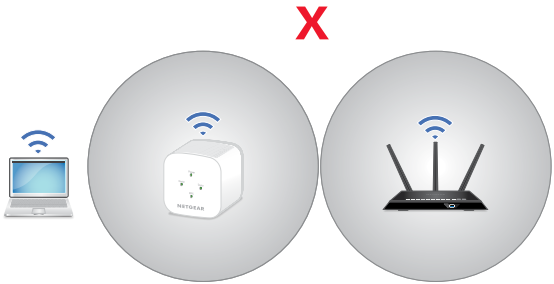 Configurare Greșită
