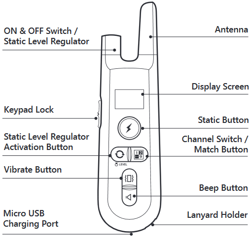 Diaľkov&eacute; ovl&aacute;danie