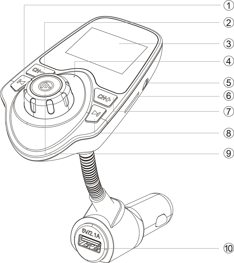 Функции на продукта