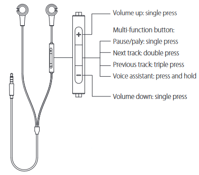 Instrukce pro funkčn&iacute; ovl&aacute;d&aacute;n&iacute;