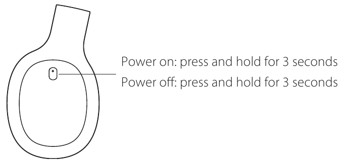 Mise sous/hors tension
