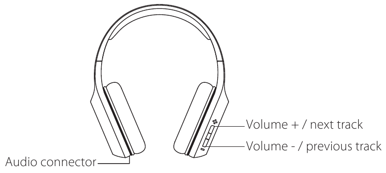 Description du produit et accessoires &Eacute;tape 1