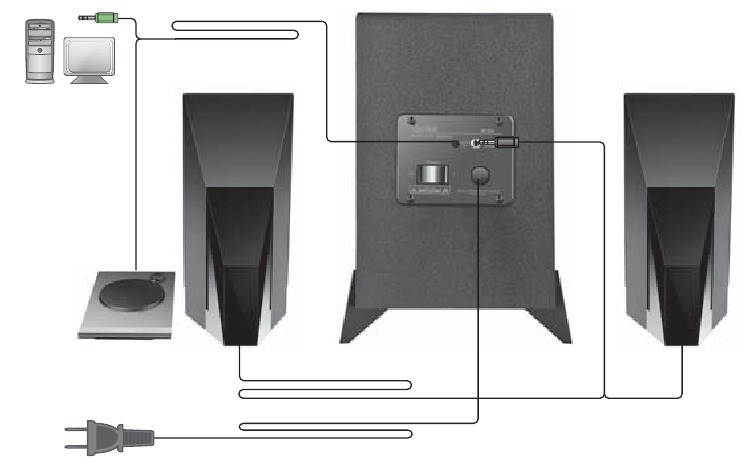 Kuweka mfumo wa multimedia