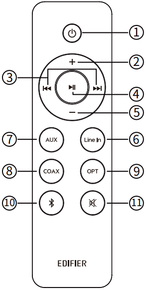 Gumbi daljinskog upravljača