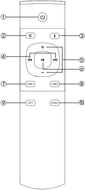 Masofadan boshqarish pulti tugmalari
