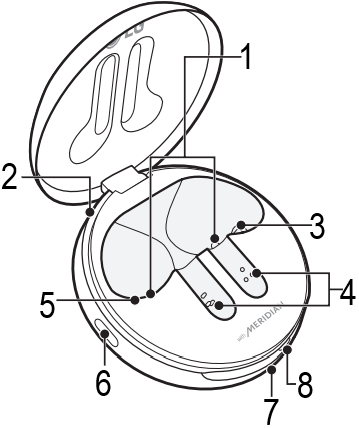 Panoramica della custodia di ricarica