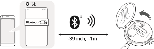Hurtig parring Trin 1
