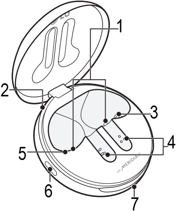 Oversigt - Opladningsetui