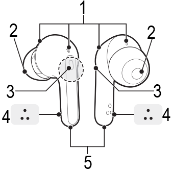 Oversigt - &Oslash;retelefoner