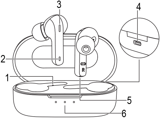 Функциялары