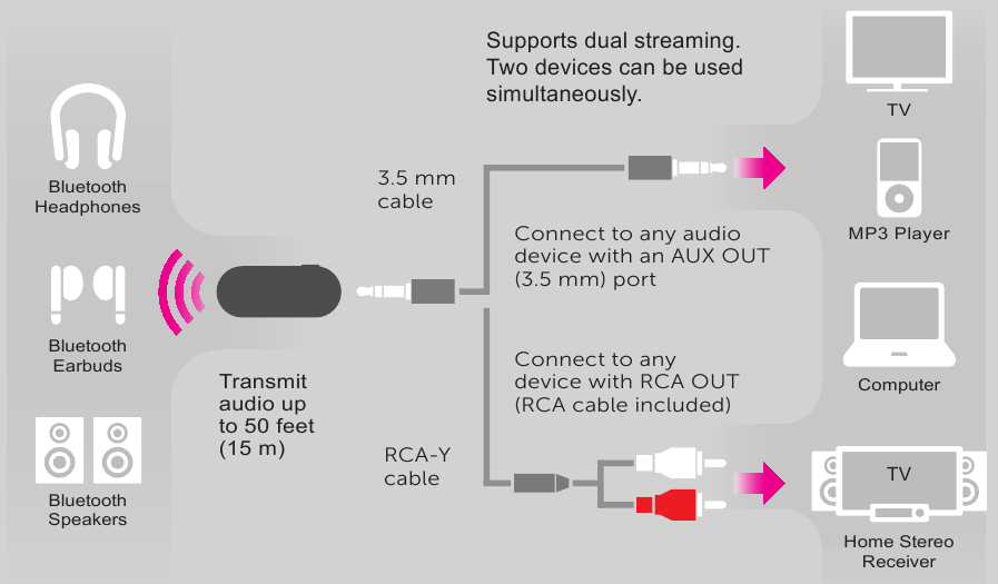 Өнімді қолдану