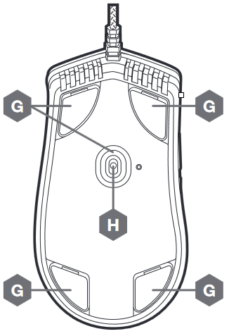 MENGENAL MOUSE ANDA Langkah 2