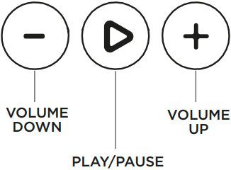 Bedienelemente Schritt 1