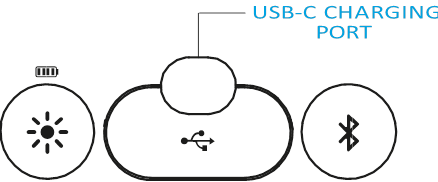 Bedienelemente Schritt 2