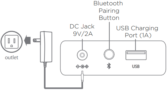 Verbindung zur Stromversorgung