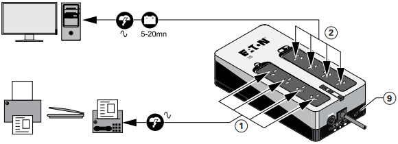 Conex&atilde;o de Tomadas