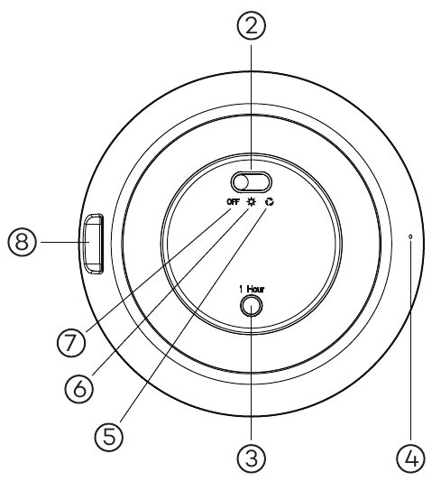 Өнім диаграммасы 2-қадам