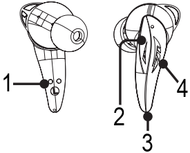 Visi&oacute;n general