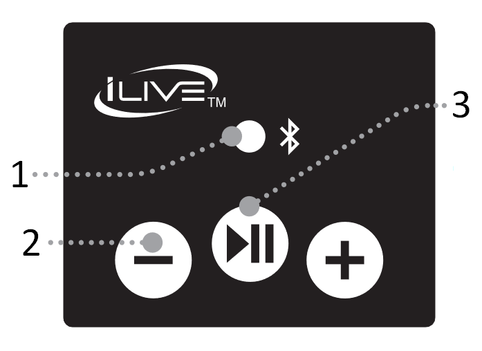 Басқару элементтері