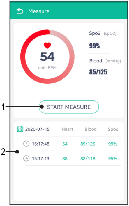 Eluliste n&auml;itajate m&otilde;&otilde;tmine