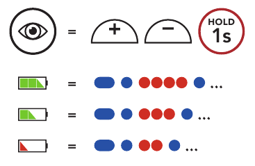 Aku taseme kontrollimine, visuaalne meetod