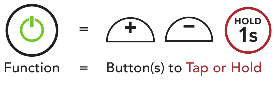 Kuidas seda juhendit kasutada