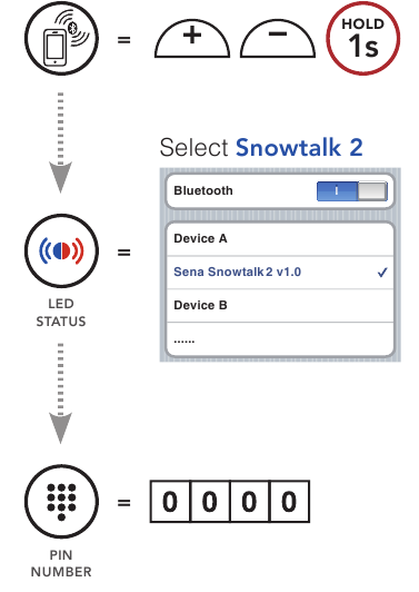 Peakomplekti esmakordne sidumine