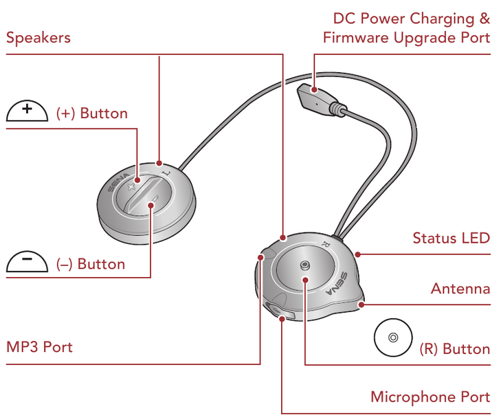 Sissejuhatus, 1. samm