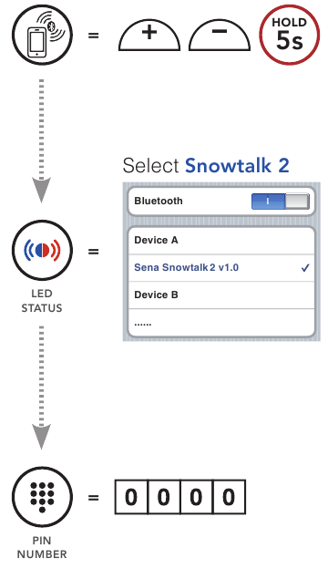 Sidumine, kui peakomplekt on v&auml;lja l&uuml;litatud