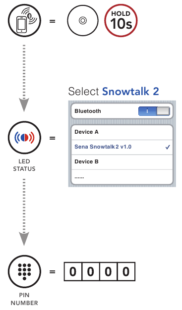 Sidumine, kui peakomplekt on sisse l&uuml;litatud