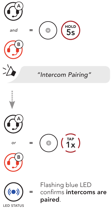 Sidumine intercomiga B