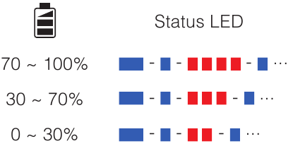 Kontrolli i Bateris&euml; Hapi 2