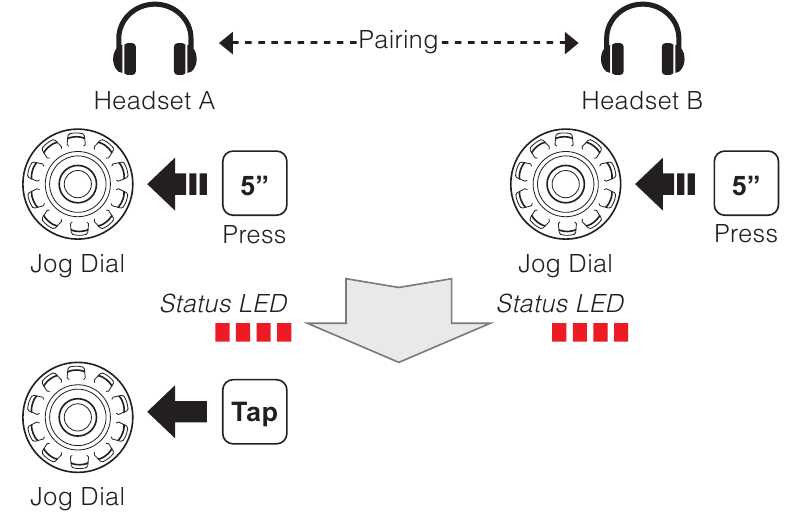 Lidhja e kufjeve me interkom