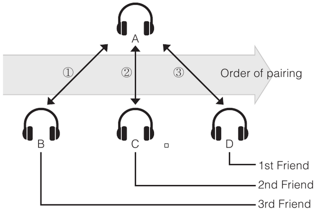 Lidhja e shum&euml; kufjeve me interkom