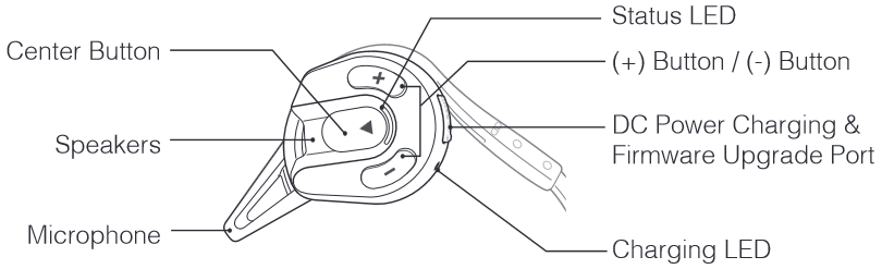 Управление кнопками, левая сторона