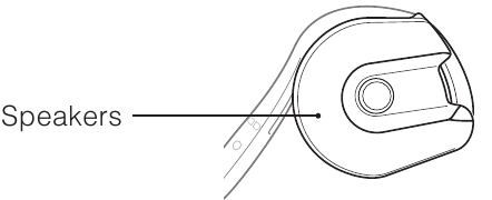 Управление кнопками, правая сторона