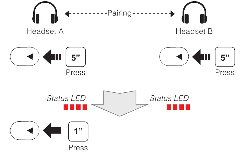 Сопряжение гарнитур для интеркома
