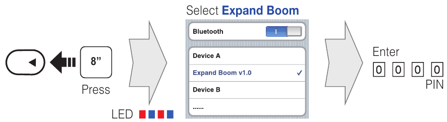 Seznanjanje, ko je Expand Boom vklopljen
