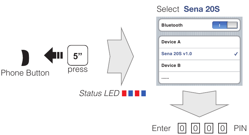 Bluetooth-Kopplung Telefon, MP3 und GPS