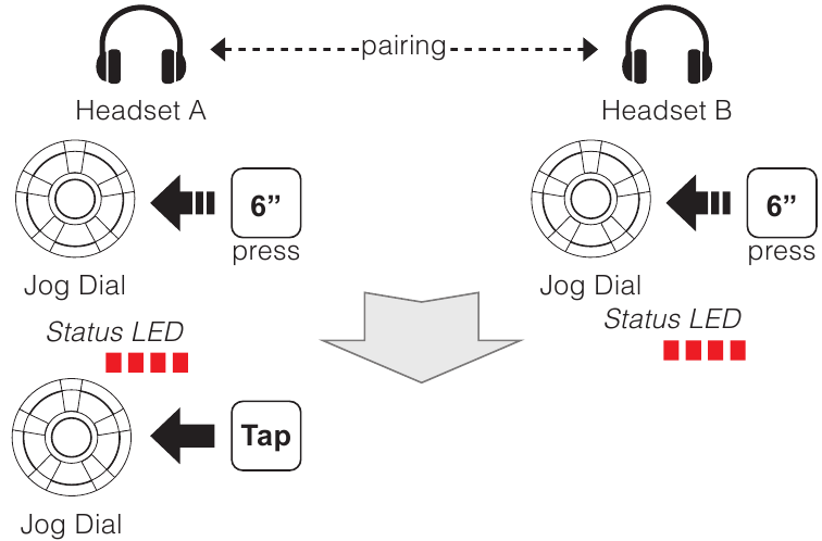 Normale Intercom-Kopplung