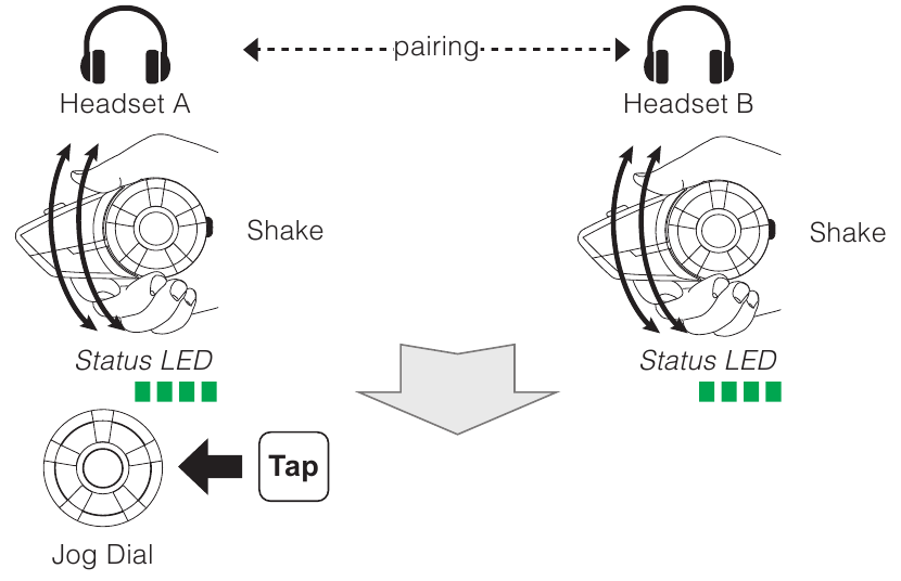 Schnelle Intercom-Kopplung