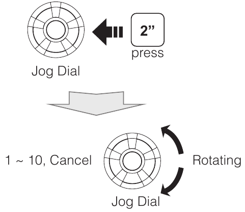 Radio Voreinstellung speichern oder l&ouml;schen