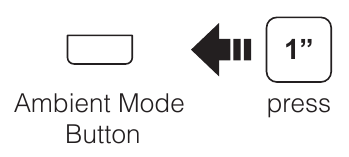 Gruppen-Intercom starten / beenden