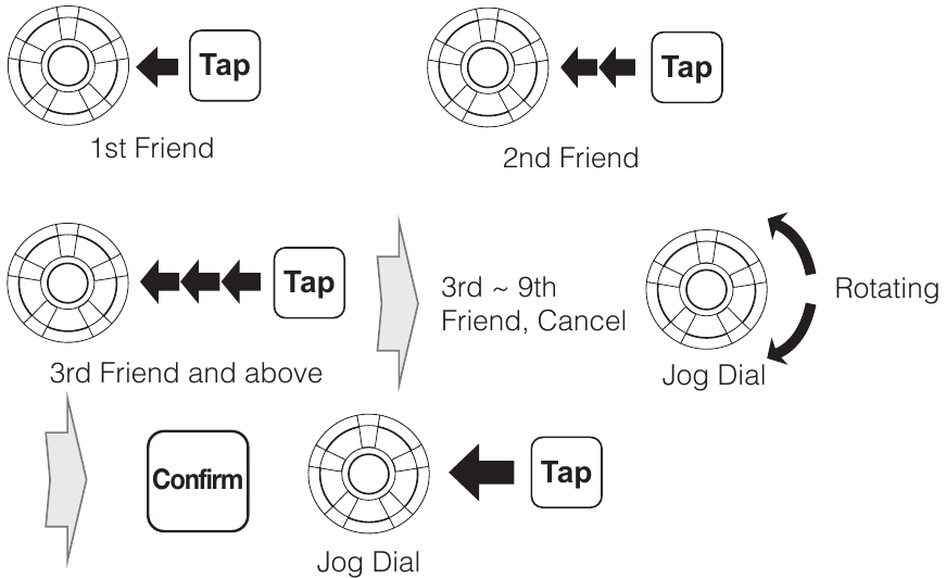 Intercom starten / beenden