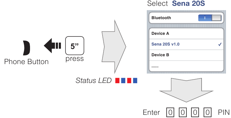 &Ccedil;iftimi Bluetooth me Telefon, MP3 dhe GPS